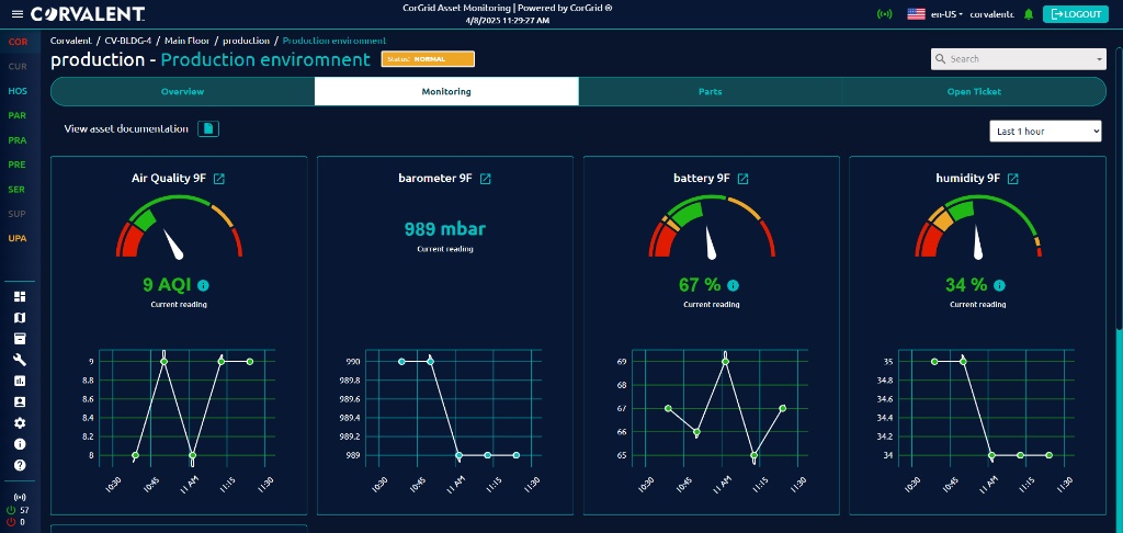 CorGrid Dashboard — Sensor Monitoring